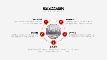 實業投資 夯實經濟根基，共創繁榮未來