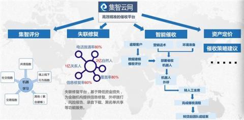 集奧聚合強勢入圍零壹財經“金融科技兵器譜智能風控服務商TOP15”